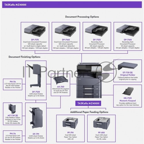 KYOCERA МФУ TASKalfa MZ4000i 1102ZS3NL0